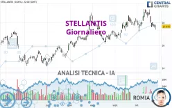 STELLANTIS - Giornaliero