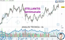 STELLANTIS - Settimanale