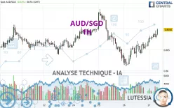 AUD/SGD - 1H