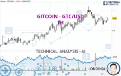 GITCOIN - GTC/USD - 1H