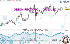 ORION PROTOCOL - ORN/USD - 1H