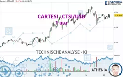 CARTESI - CTSI/USD - 1 uur