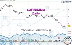 COFINIMMO - Daily