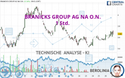 BRANICKS GROUP AG NA O.N. - 1 Std.