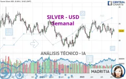 SILVER - USD - Hebdomadaire