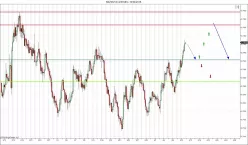 NZD/USD - 4 Std.