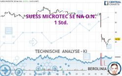 SUESS MICROTEC SE NA O.N. - 1 Std.