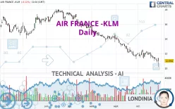 AIR FRANCE -KLM - Daily