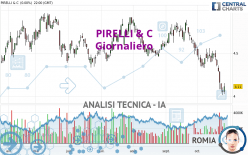 PIRELLI & C - Giornaliero