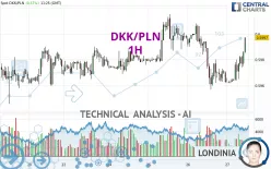 DKK/PLN - 1H