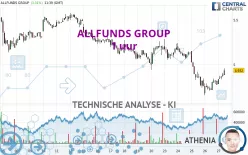 ALLFUNDS GROUP - 1 uur