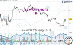 SBM OFFSHORE - 1H