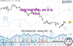 CONTINENTAL AG O.N. - 1 Std.