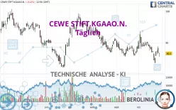 CEWE STIFT.KGAAO.N. - Täglich