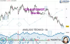 CIE AUTOMOT. - Diario