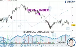 PRT NL INDEX - 1H