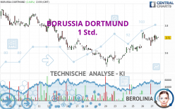 BORUSSIA DORTMUND - 1 Std.