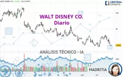 WALT DISNEY CO. - Diario