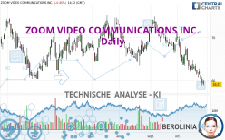 ZOOM VIDEO COMMUNICATIONS INC. - Täglich