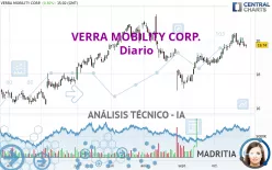 VERRA MOBILITY CORP. - Diario