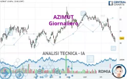 AZIMUT - Journalier