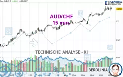 AUD/CHF - 15 min.