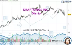 DRAFTKINGS INC. - Diario