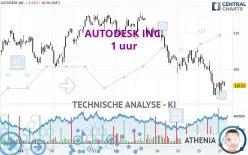 AUTODESK INC. - 1 uur