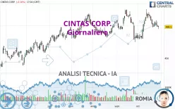 CINTAS CORP. - Giornaliero