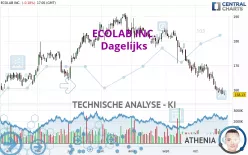 ECOLAB INC. - Dagelijks