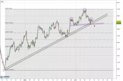 USD/CHF - 4 uur