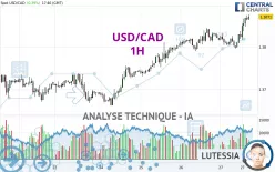 USD/CAD - 1 Std.