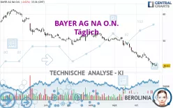 BAYER AG NA O.N. - Journalier