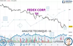 FEDEX CORP. - 1H