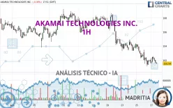 AKAMAI TECHNOLOGIES INC. - 1H