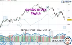 S&amp;P500 INDEX - Täglich