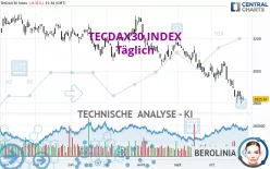 TECDAX30 INDEX - Täglich