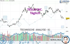 TESLA INC. - Giornaliero