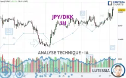 JPY/DKK - 1H