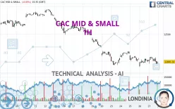 CAC MID &amp; SMALL - 1H