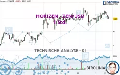 HORIZEN - ZEN/USD - 1 Std.