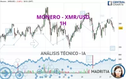 MONERO - XMR/USD - 1H