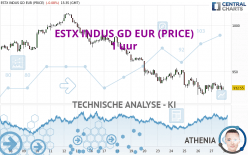 ESTX INDUS GD EUR (PRICE) - 1 uur