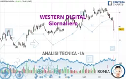 WESTERN DIGITAL - Giornaliero