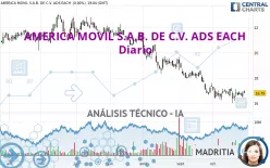 AMERICA MOVIL S.A.B. DE C.V. ADS EACH - Diario