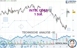 INTEL CORP. - 1 uur