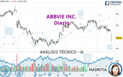 ABBVIE INC. - Diario