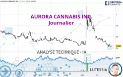 AURORA CANNABIS INC. - Journalier