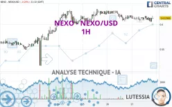 NEXO - NEXO/USD - 1H