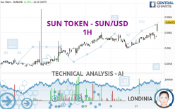 SUN TOKEN - SUN/USD - 1H